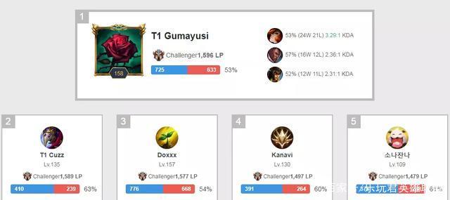 以增强球队 以增强球队